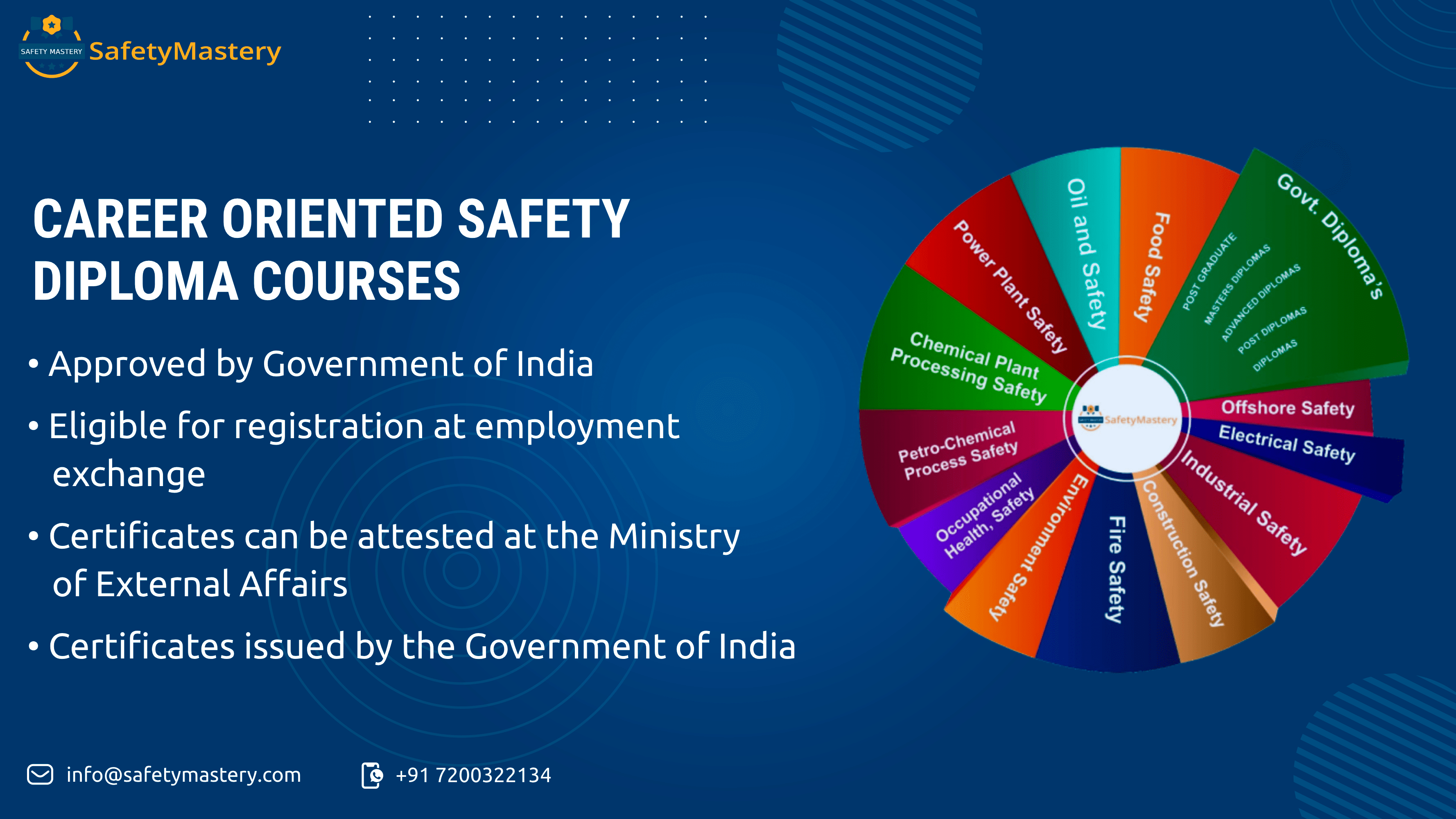 Diploma In Oil Gas Safety Management Safetymastery