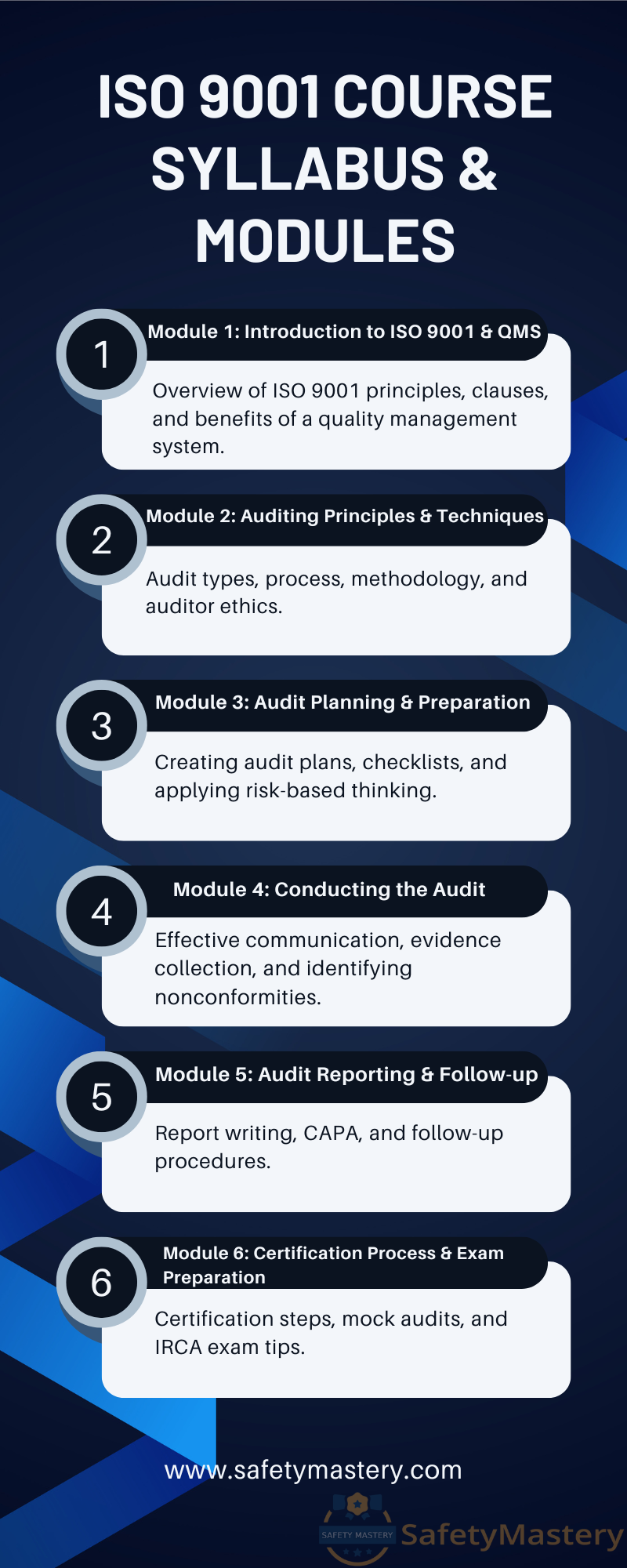 ISO 9001 Lead Auditor Course Syllabus & Modules