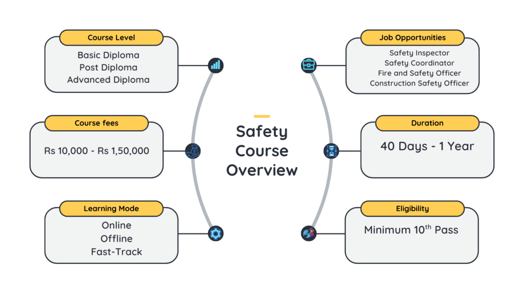 Safety Course Overview